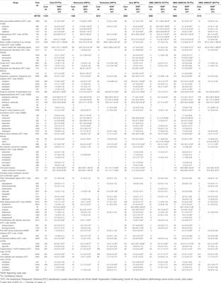 Analysis of Drug-Induced Gastrointestinal Obstruction and Perforation Using the Japanese Adverse Drug Event Report Database